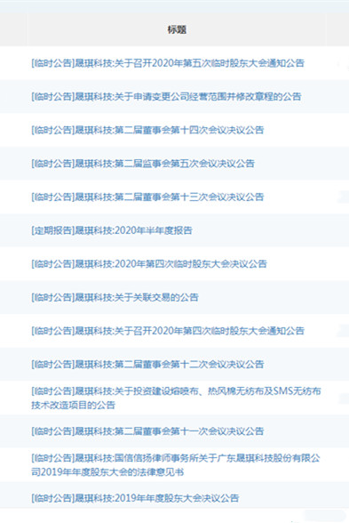晟琪科技公告